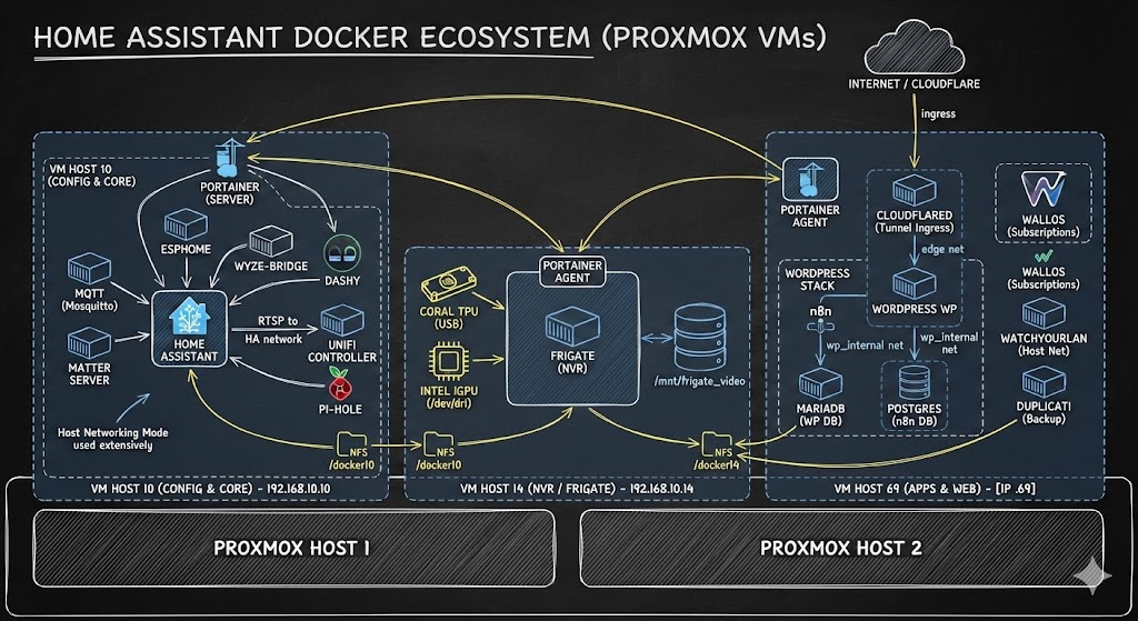 Smart Home Diagram